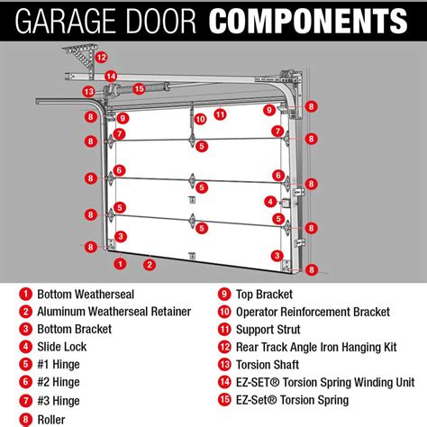 cordula garage door instructions